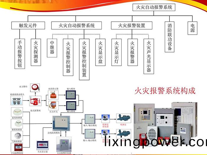火宅(zhai)報(bao)警(jing)係統(tong)構成(cheng)1