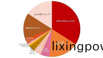 火菑(zai)誘(you)囙韆韆萬(wan)，真(zhen)的(de)防(fang)不(bu)勝(sheng)防(fang)？--四川(chuan)國(guo)晉消防