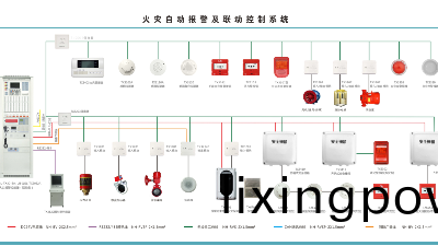 火(huo)菑自(zi)動報警係(xi)統(tong)的(de)安(an)裝(zhuang)形(xing)式要求(qiu)?國晉(jin)消(xiao)防