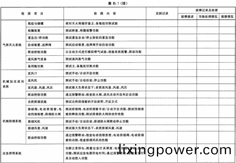 錶(biao) D.1-續(xu)03