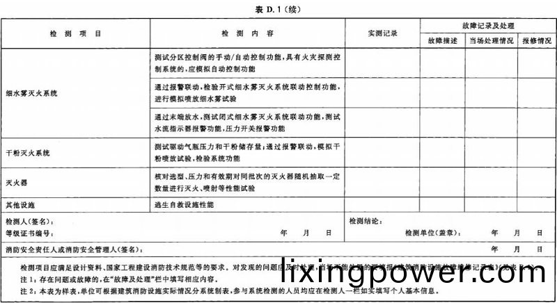 錶 D.1-續(xu)05