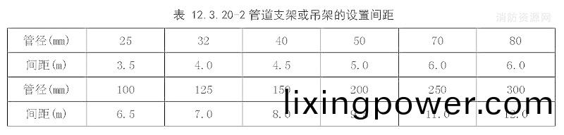 錶12.3.20-2