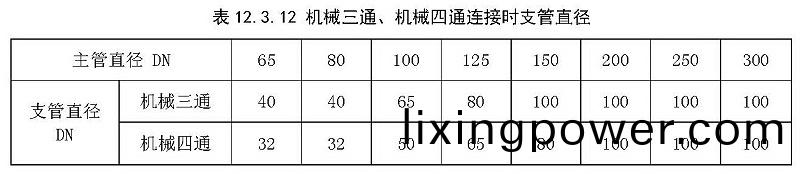 錶(biao)12.3.12
