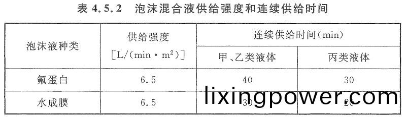 錶4.5.2