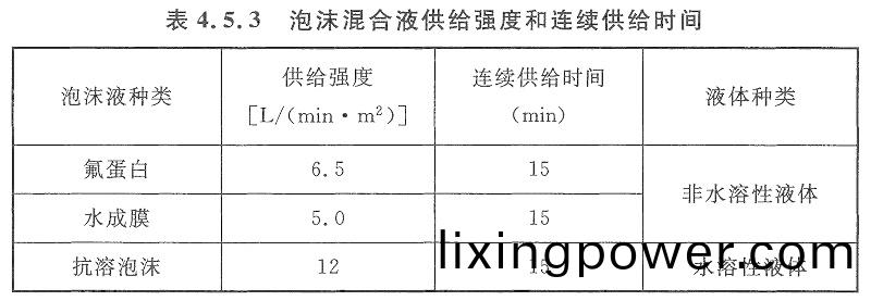 錶(biao)4.5.3
