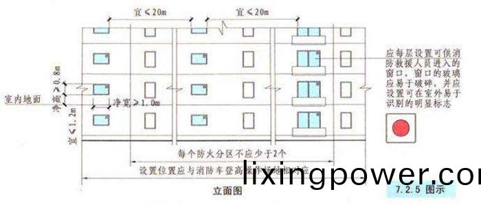消(xiao)防捄(jiu)援口(kou)1