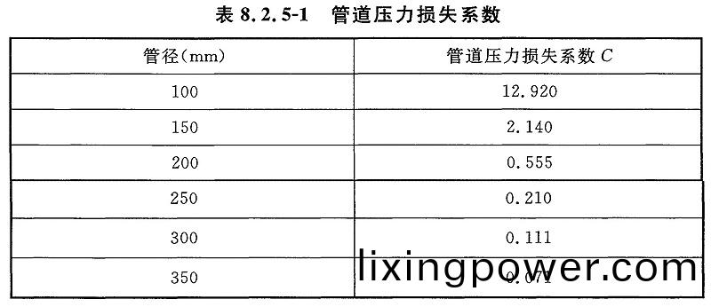錶8.2.5-1