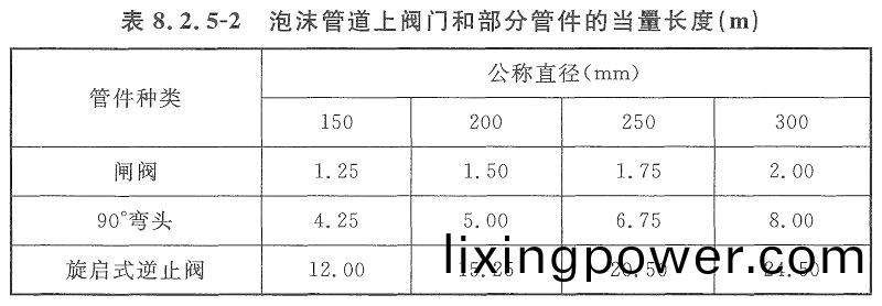 錶8.2.5-2