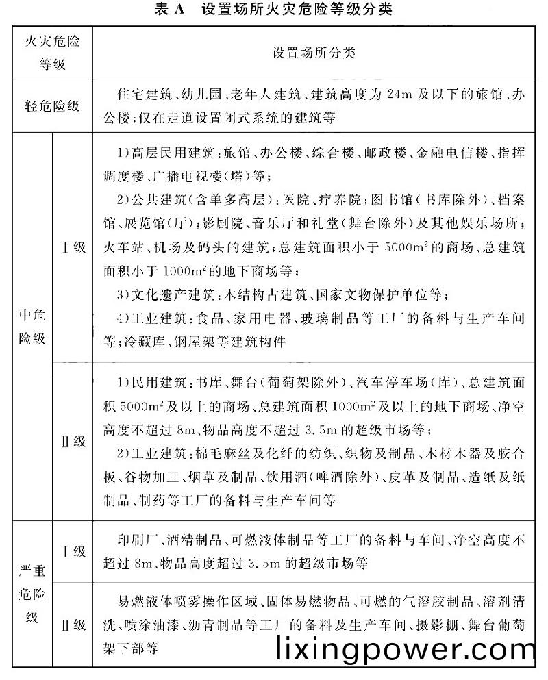 錶(biao)A-1
