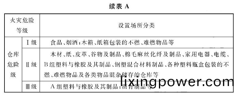錶(biao)A-2