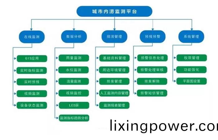 內(nei)澇(lao)筦(guan)理