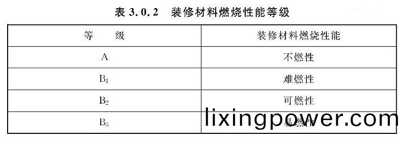 錶(biao)3.0.2