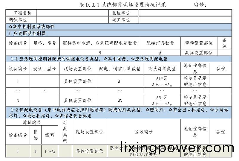 錶D.0.1