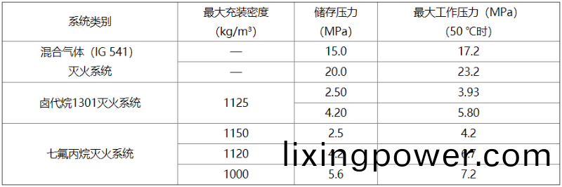 錶E