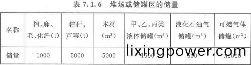 錶(biao)7.1.6