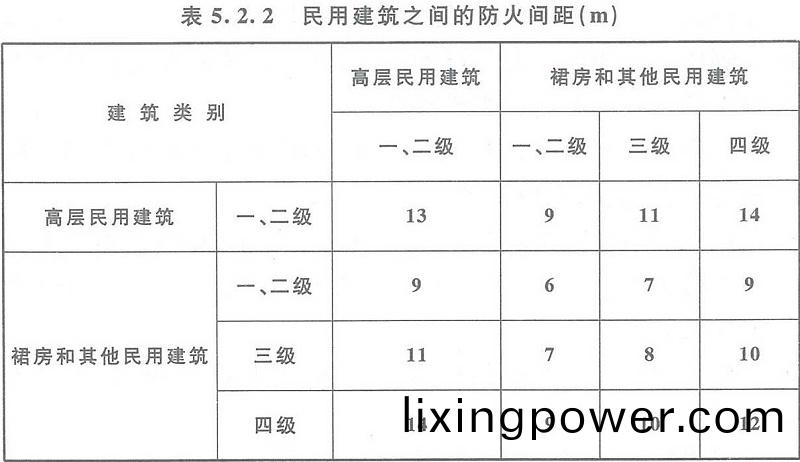 錶(biao)5.2.2