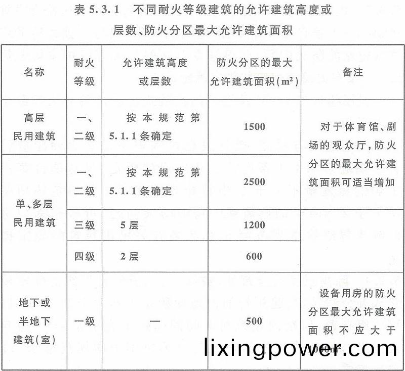 錶(biao)5.3.1