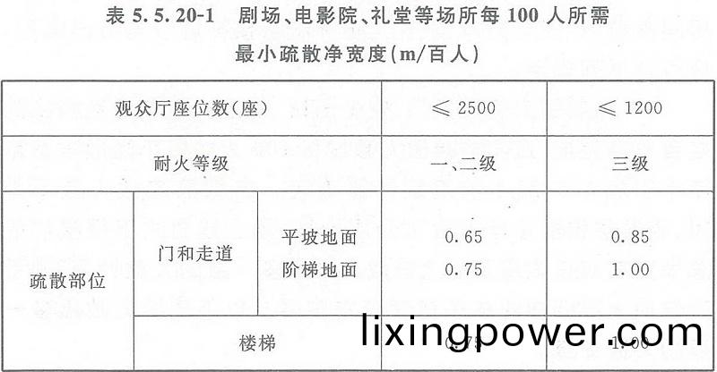 錶5.5.20-1