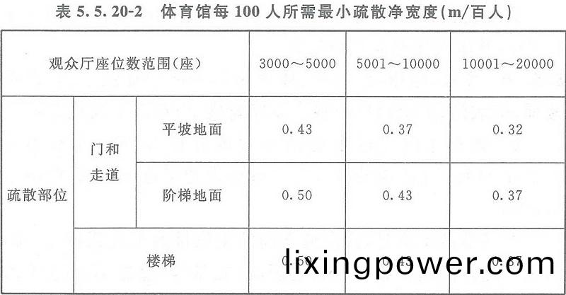 錶5.5.20-2