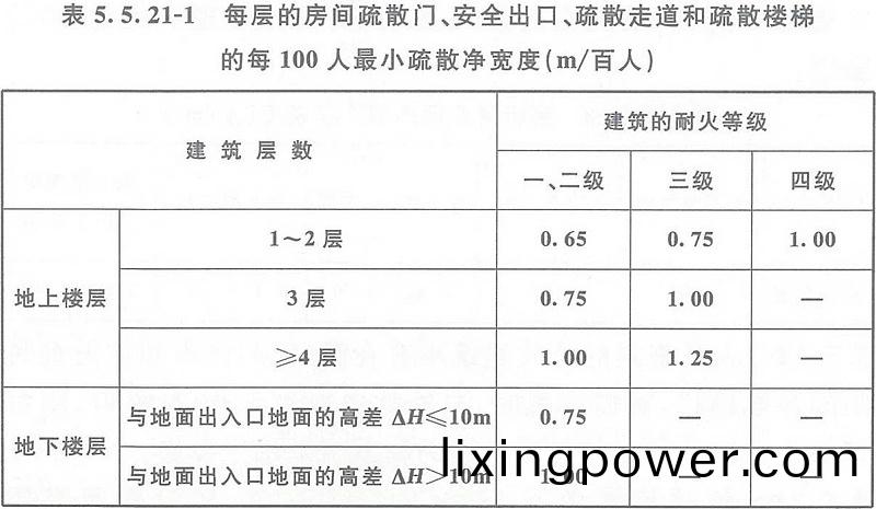 錶5.5.21-1