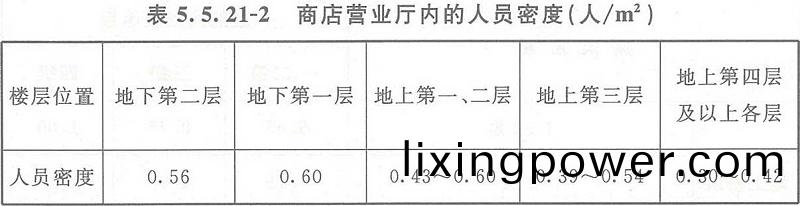 錶5.5.21-2
