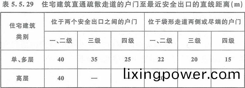 錶5.5.29
