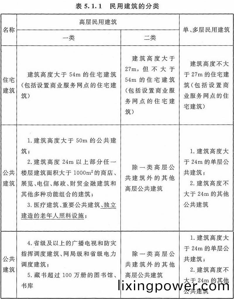錶(biao)5.1.1