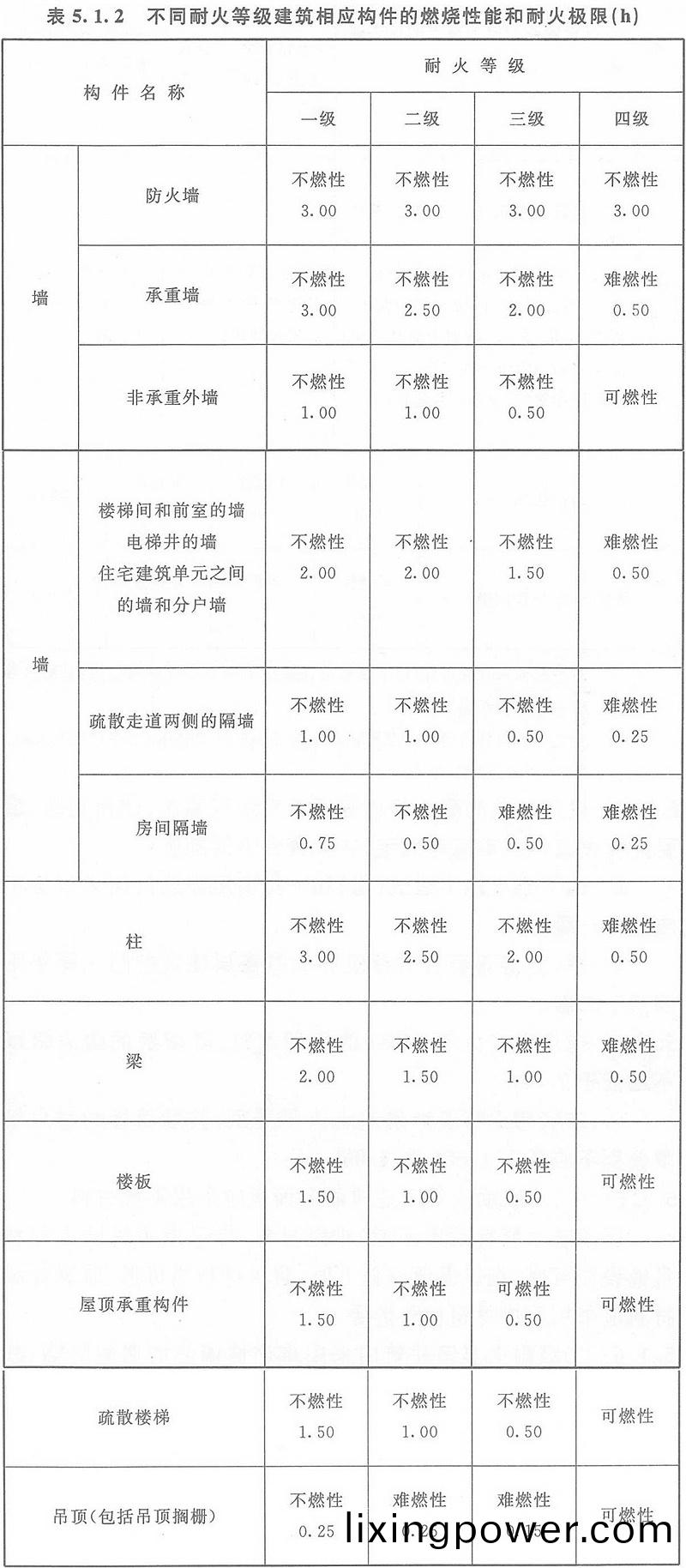 錶5.1.2