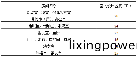 錶6.2.9