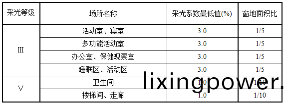 錶5.1.1