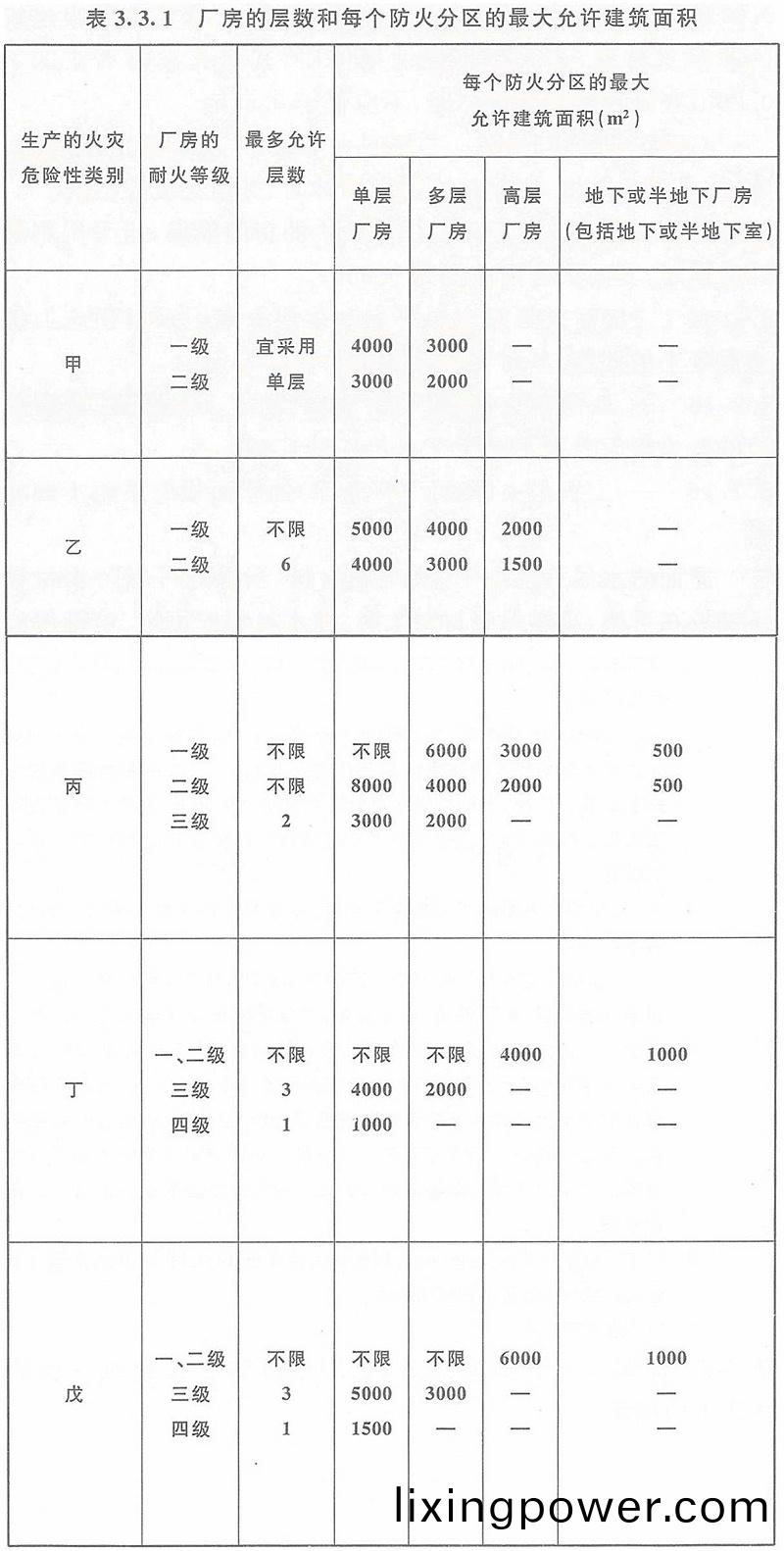 錶3.3.1