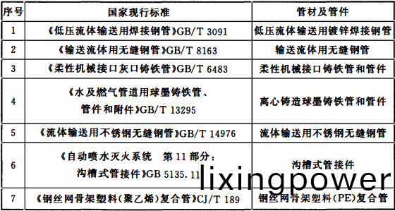 錶12.2.5