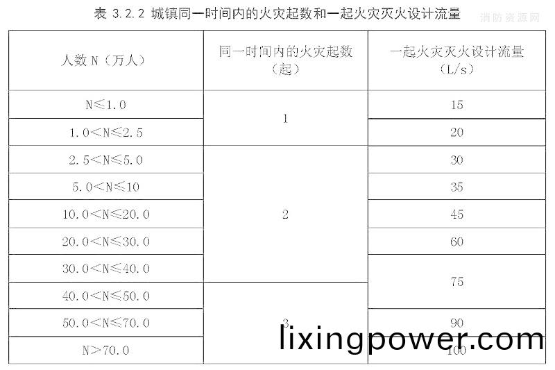 錶(biao)3.2.2