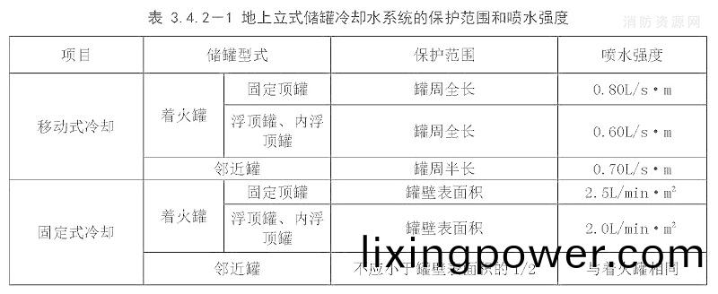 錶3.4.2-1