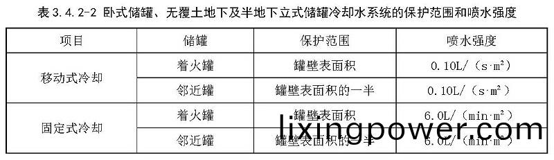 錶(biao)3.4.2-2