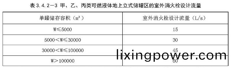 錶3.4.2-3