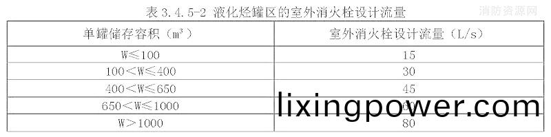 錶(biao)3.4.5-2