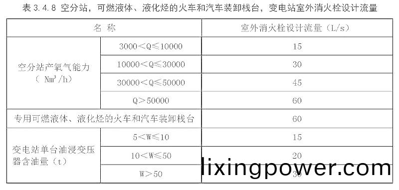 錶(biao)3.4.8