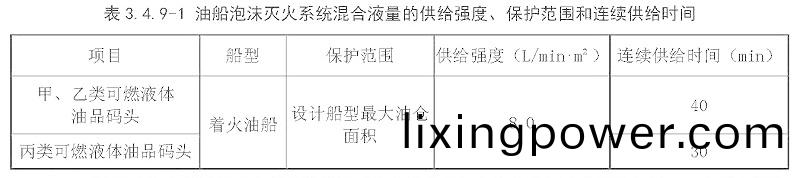 錶(biao)3.4.9-1