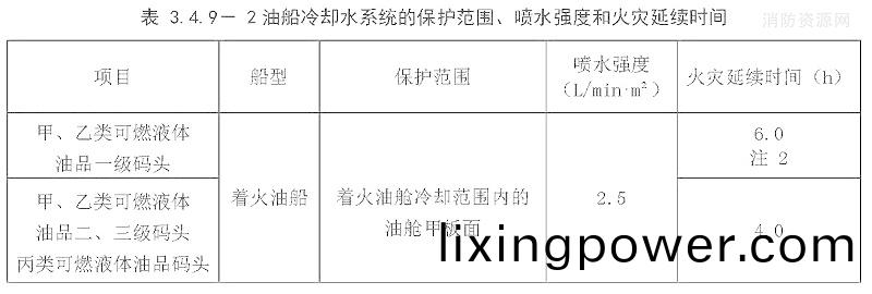 錶3.4.9-2
