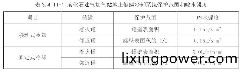錶3.4.11-1