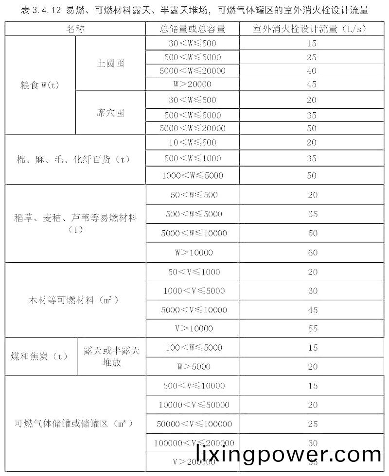錶3.4.12