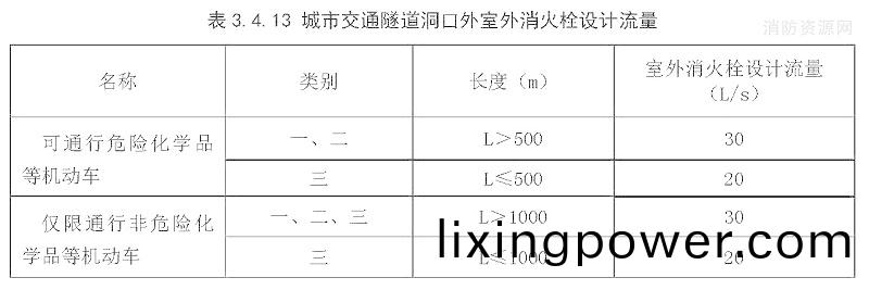 錶3.4.13