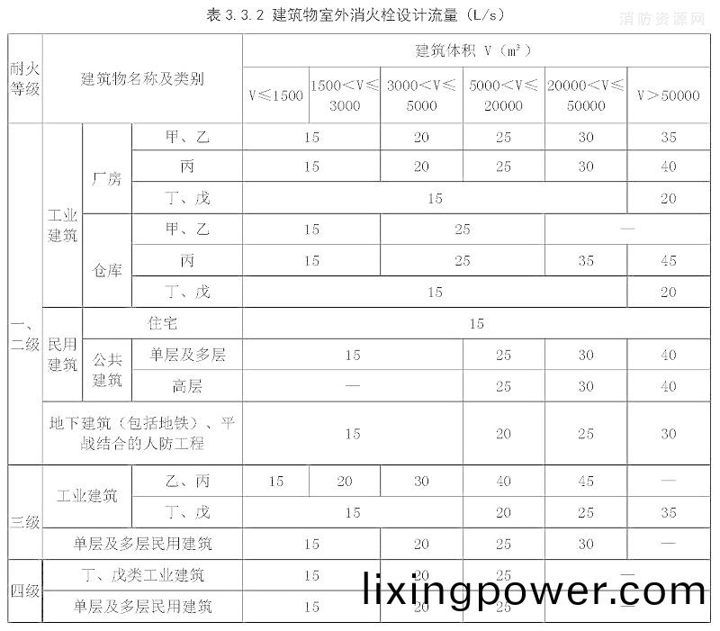 錶3.3.2