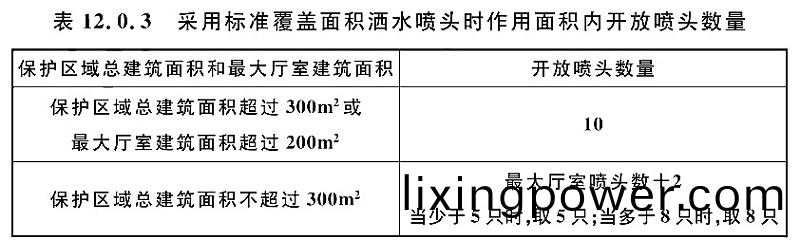 錶12.0.3