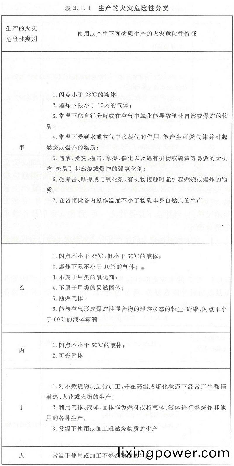 錶(biao)3.1.1