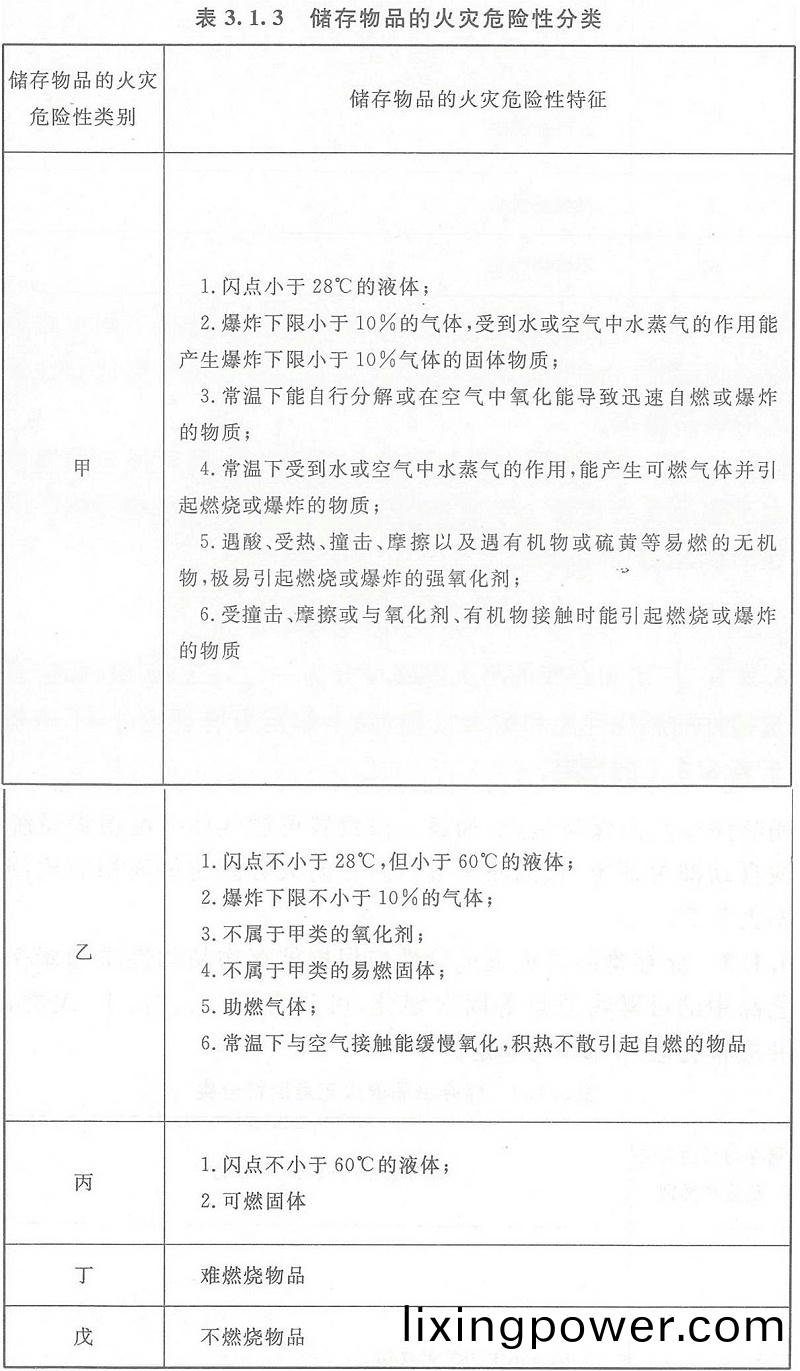 錶(biao)3.1.3