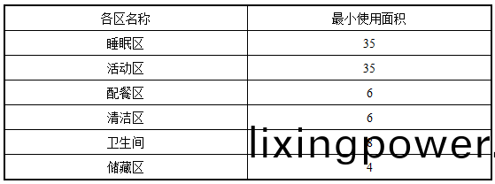 錶(biao)4.2.3A
