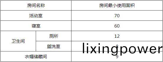 錶4.3.3