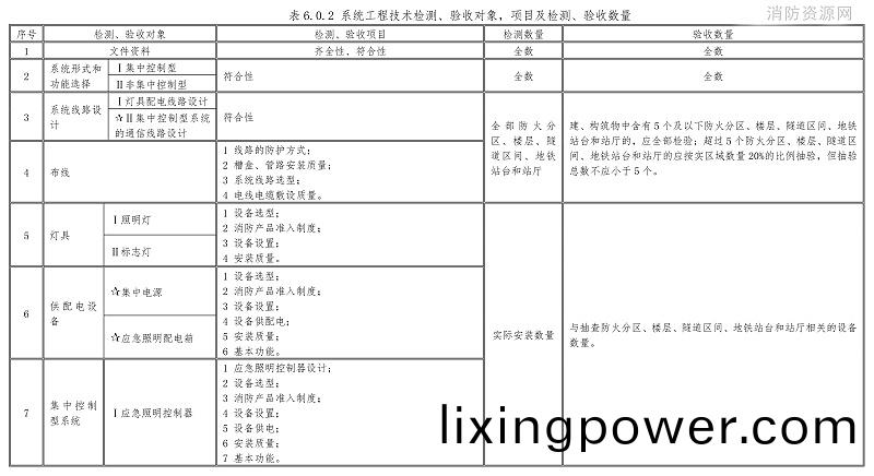 錶6.0.2-1
